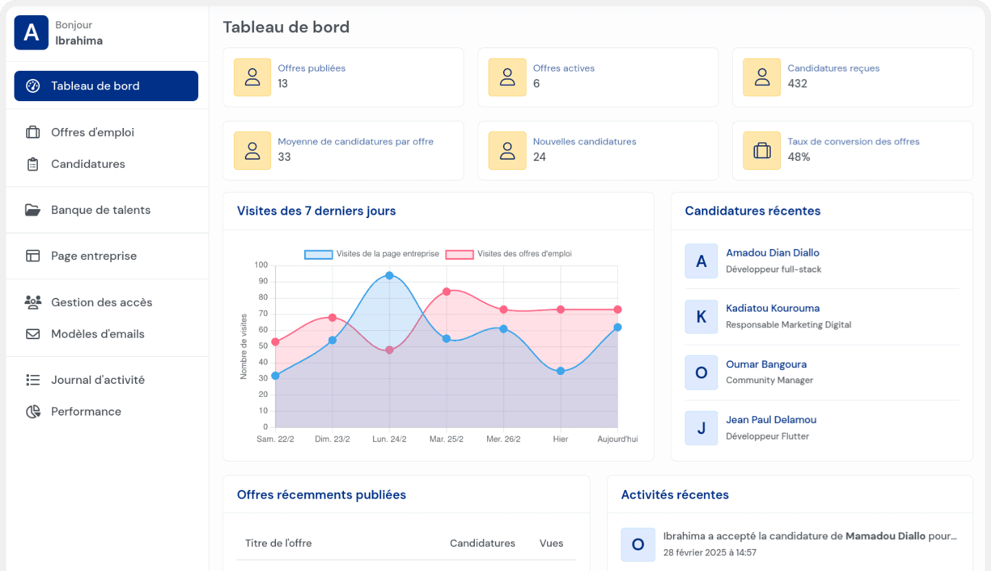 Tableau de bord entreprise Find Job