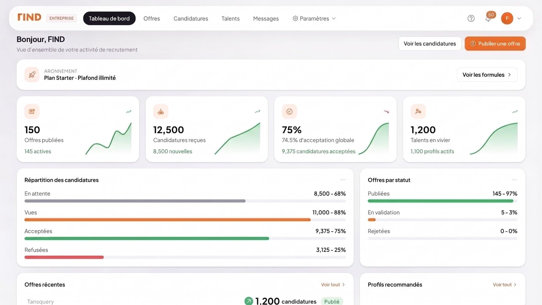 Tableau de bord entreprise Find Job